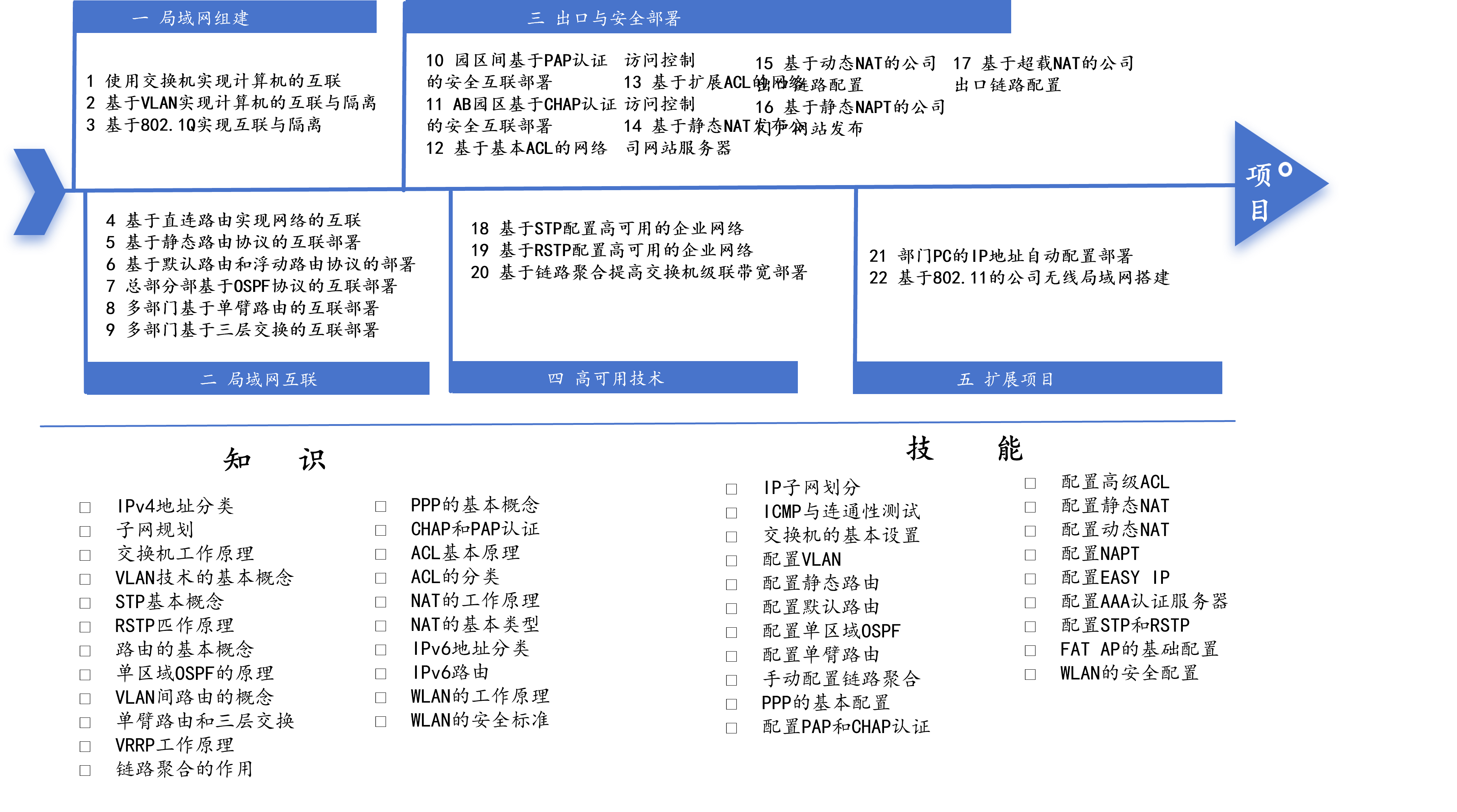华为HCIA路由交换技术实战